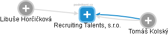 Recruiting Talents, s.r.o. - náhled vizuálního zobrazení vztahů obchodního rejstříku