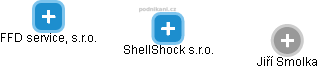 ShellShock s.r.o. - náhled vizuálního zobrazení vztahů obchodního rejstříku