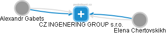 CZ INGENERING GROUP s.r.o. - náhled vizuálního zobrazení vztahů obchodního rejstříku