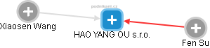 HAO YANG OU s.r.o. - náhled vizuálního zobrazení vztahů obchodního rejstříku