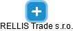 RELLIS Trade s.r.o. - náhled vizuálního zobrazení vztahů obchodního rejstříku