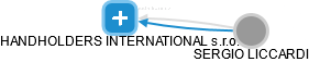 HANDHOLDERS INTERNATIONAL s.r.o. - náhled vizuálního zobrazení vztahů obchodního rejstříku