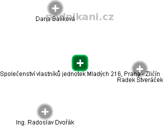 Společenství vlastníků jednotek Mladých 216, Praha - Zličín - náhled vizuálního zobrazení vztahů obchodního rejstříku