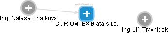 CORIUMTEX Blata s.r.o. - náhled vizuálního zobrazení vztahů obchodního rejstříku