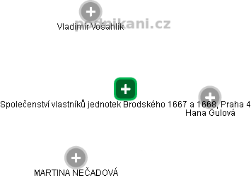 Společenství vlastníků jednotek Brodského 1667 a 1668, Praha 4 - náhled vizuálního zobrazení vztahů obchodního rejstříku