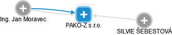 PAKO-Z s.r.o. - náhled vizuálního zobrazení vztahů obchodního rejstříku