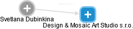 Design & Mosaic Art Studio s.r.o. - náhled vizuálního zobrazení vztahů obchodního rejstříku