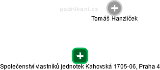 Společenství vlastníků jednotek Kahovská 1705-06, Praha 4 - náhled vizuálního zobrazení vztahů obchodního rejstříku