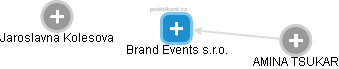 Brand Events s.r.o. - náhled vizuálního zobrazení vztahů obchodního rejstříku
