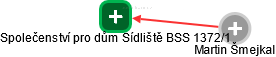 Společenství pro dům Sídliště BSS 1372/1 - náhled vizuálního zobrazení vztahů obchodního rejstříku