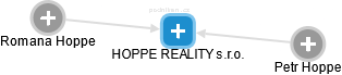 HOPPE REALITY s.r.o. - náhled vizuálního zobrazení vztahů obchodního rejstříku