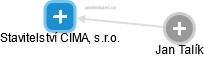 Stavitelství CIMA, s.r.o. - náhled vizuálního zobrazení vztahů obchodního rejstříku