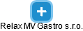 Relax MV Gastro s.r.o. - náhled vizuálního zobrazení vztahů obchodního rejstříku