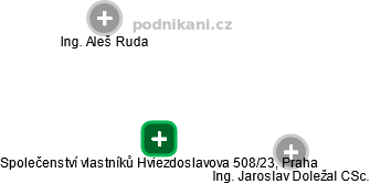 Společenství vlastníků Hviezdoslavova 508/23, Praha - náhled vizuálního zobrazení vztahů obchodního rejstříku