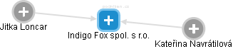 Indigo Fox spol. s r.o. - náhled vizuálního zobrazení vztahů obchodního rejstříku