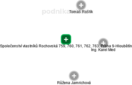 Společenství vlastníků Rochovská 759, 760, 761, 762, 763, Praha 9-Hloubětín - náhled vizuálního zobrazení vztahů obchodního rejstříku