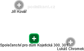 Společenství pro dům Kojetická 300, 301 - náhled vizuálního zobrazení vztahů obchodního rejstříku