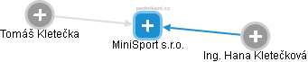 MiniSport s.r.o. - náhled vizuálního zobrazení vztahů obchodního rejstříku