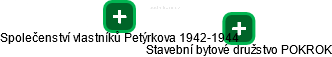 Společenství vlastníků Petýrkova 1942-1944 - náhled vizuálního zobrazení vztahů obchodního rejstříku