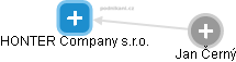 HONTER Company s.r.o. - náhled vizuálního zobrazení vztahů obchodního rejstříku