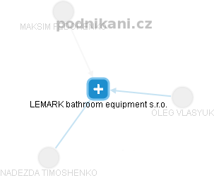 LEMARK bathroom equipment s.r.o. - náhled vizuálního zobrazení vztahů obchodního rejstříku