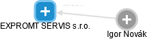 EXPROMT SERVIS s.r.o. - náhled vizuálního zobrazení vztahů obchodního rejstříku