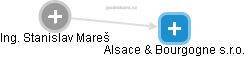 Alsace & Bourgogne s.r.o. - náhled vizuálního zobrazení vztahů obchodního rejstříku