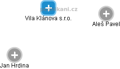 Vila Klánova s.r.o. - náhled vizuálního zobrazení vztahů obchodního rejstříku