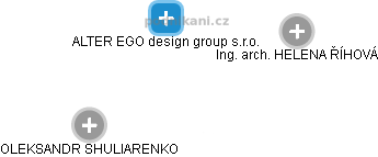 ALTER EGO design group s.r.o. - náhled vizuálního zobrazení vztahů obchodního rejstříku