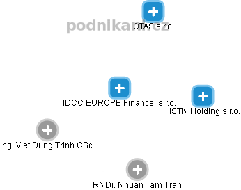 IDCC EUROPE Finance, s.r.o. - náhled vizuálního zobrazení vztahů obchodního rejstříku