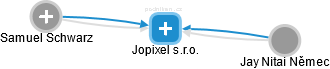Jopixel s.r.o. - náhled vizuálního zobrazení vztahů obchodního rejstříku