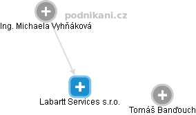 Labartt Services s.r.o. - náhled vizuálního zobrazení vztahů obchodního rejstříku