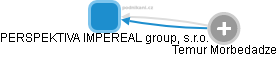 PERSPEKTIVA IMPEREAL group, s.r.o. - náhled vizuálního zobrazení vztahů obchodního rejstříku