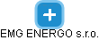 EMG ENERGO s.r.o. - náhled vizuálního zobrazení vztahů obchodního rejstříku