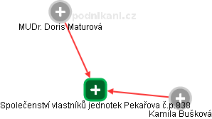 Společenství vlastníků jednotek Pekařova č.p.838 - náhled vizuálního zobrazení vztahů obchodního rejstříku