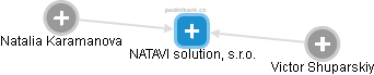 NATAVI solution, s.r.o. - náhled vizuálního zobrazení vztahů obchodního rejstříku