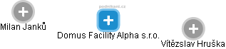 Domus Facility Alpha s.r.o. - náhled vizuálního zobrazení vztahů obchodního rejstříku