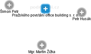 Pražského povstání office building s. r. o. - náhled vizuálního zobrazení vztahů obchodního rejstříku