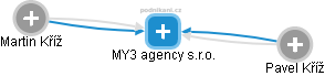 MY3 agency s.r.o. - náhled vizuálního zobrazení vztahů obchodního rejstříku