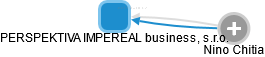 PERSPEKTIVA IMPEREAL business, s.r.o. - náhled vizuálního zobrazení vztahů obchodního rejstříku