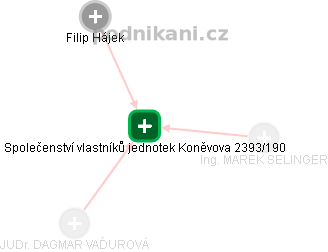 Společenství vlastníků jednotek Koněvova 2393/190 - náhled vizuálního zobrazení vztahů obchodního rejstříku