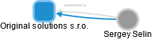 Original solutions s.r.o. - náhled vizuálního zobrazení vztahů obchodního rejstříku