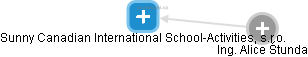 Sunny Canadian International School-Activities, s.r.o. - náhled vizuálního zobrazení vztahů obchodního rejstříku