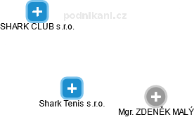 Shark Tenis s.r.o. - náhled vizuálního zobrazení vztahů obchodního rejstříku