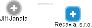 Recavia, s.r.o. - náhled vizuálního zobrazení vztahů obchodního rejstříku