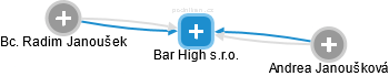 Bar High s.r.o. - náhled vizuálního zobrazení vztahů obchodního rejstříku