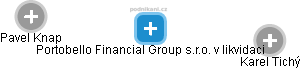 Portobello Financial Group s.r.o. v likvidaci - náhled vizuálního zobrazení vztahů obchodního rejstříku