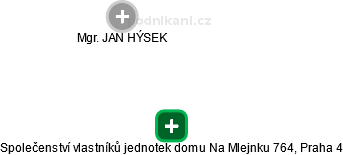 Společenství vlastníků jednotek domu Na Mlejnku 764, Praha 4 - náhled vizuálního zobrazení vztahů obchodního rejstříku