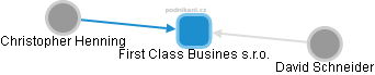 First Class Busines s.r.o. - náhled vizuálního zobrazení vztahů obchodního rejstříku