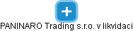 PANINARO Trading s.r.o. v likvidaci - náhled vizuálního zobrazení vztahů obchodního rejstříku